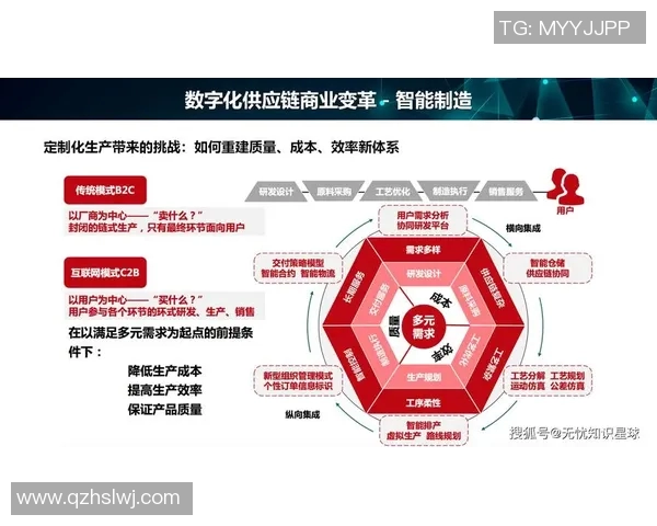 数字化时代下印刷包装行业的创新发展与可持续未来探索 数字化时代下印刷包装行业的创新发展与可持续未来探索