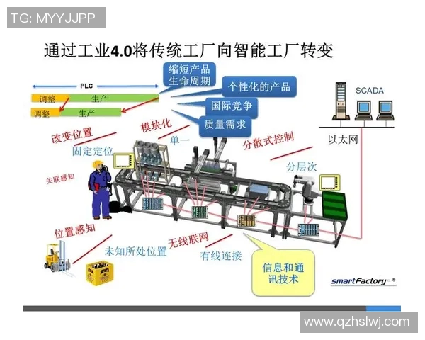 机械创新驱动产业变革 探索智能制造与自动化技术的未来发展趋势 机械创新驱动产业变革 探索智能制造与自动化技术的未来发展趋势
