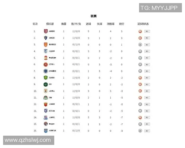 上海乒乓球队以57分稳居大师赛积分榜首位展现强劲实力 上海乒乓球队以57分稳居大师赛积分榜首位展现强劲实力